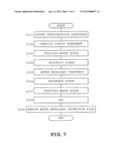 METHOD OF MANUFACTURING SEMICONDUCTOR DEVICE diagram and image