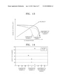 Methods of Fabricating Semiconductor Devices diagram and image