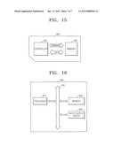 Methods of Fabricating Semiconductor Devices diagram and image