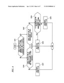 COMMUNICATION DEVICE diagram and image