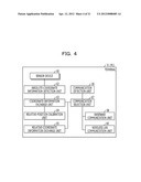 INFORMATION PROCESSING SYSTEM, APPARATUS, AND METHOD diagram and image