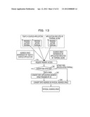 INFORMATION PROCESSING SYSTEM, APPARATUS, AND METHOD diagram and image