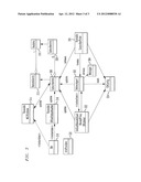 Short message distribution center diagram and image