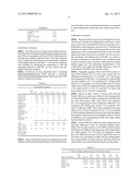 Lubricant and functional fluid additive package, and lubricants and     functional fluids containing same diagram and image