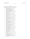 AZOLE DERIVATIVES AND FUSED BICYCLIC AZOLE DERIVATIVES AS THERAPEUTIC     AGENTS diagram and image