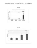 TREATMENT OF ANTIVIRAL GENE RELATED DISEASES BY INHIBITION OF NATURAL     ANTISENSE TRANSCRIPT TO AN ANTIVIRAL GENE diagram and image