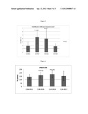 TREATMENT OF ANTIVIRAL GENE RELATED DISEASES BY INHIBITION OF NATURAL     ANTISENSE TRANSCRIPT TO AN ANTIVIRAL GENE diagram and image