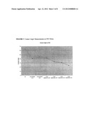 HIGH SURFACE ACTIVITY PESTICIDES diagram and image