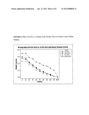 HIGH SURFACE ACTIVITY PESTICIDES diagram and image