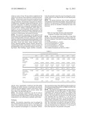 HIGH SURFACE ACTIVITY PESTICIDES diagram and image