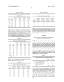 HIGH SURFACE ACTIVITY PESTICIDES diagram and image