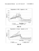 Anti-Adhesive Barrier Membrane Using Alginate and Hyaluronic Acid for     Biomedical Applications diagram and image