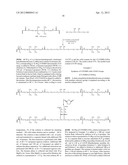 POLYMERIZABLE CHAIN-EXTENDED POLYSILOXANES WITH PENDANT HYDROPHILIC GROUPS diagram and image