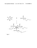 Synthesis, capping and dispersion of nanocrystals diagram and image