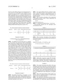 HYDROLYSIS RESISTANT ORGANOMODIFIED TRISILOXANE SURFACTANTS diagram and image