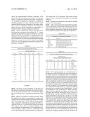 HYDROLYSIS RESISTANT ORGANOMODIFIED TRISILOXANE SURFACTANTS diagram and image