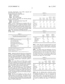 ACCELERATOR COMPOSITION FOR ELASTOMERS diagram and image