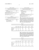 ACCELERATOR COMPOSITION FOR ELASTOMERS diagram and image