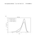 BRIDGED METALLOCENE CATALYST SYSTEMS WITH SWITCHABLE HYDROGEN AND     COMONOMER EFFECTS diagram and image