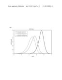 BRIDGED METALLOCENE CATALYST SYSTEMS WITH SWITCHABLE HYDROGEN AND     COMONOMER EFFECTS diagram and image