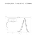 BRIDGED METALLOCENE CATALYST SYSTEMS WITH SWITCHABLE HYDROGEN AND     COMONOMER EFFECTS diagram and image