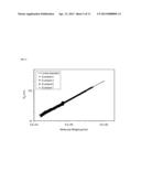 BRIDGED METALLOCENE CATALYST SYSTEMS WITH SWITCHABLE HYDROGEN AND     COMONOMER EFFECTS diagram and image