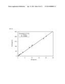 BRIDGED METALLOCENE CATALYST SYSTEMS WITH SWITCHABLE HYDROGEN AND     COMONOMER EFFECTS diagram and image