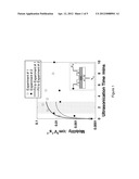 POLYMER FILM-PRODUCING METHODS AND DEVICES PRODUCED THEREFROM diagram and image