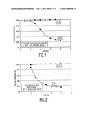 Production of a high octane alkylate from ethylene and isobutene diagram and image