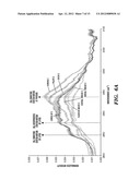 SYSTEM AND METHOD FOR CHARACTERIZATION OF ORAL, SYSTEMIC AND MUCOSAL     TISSUE UTILIZING RAMAN SPECTROSCOPY diagram and image