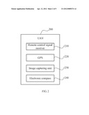 ELECTRONIC DEVICE AND METHOD FOR CONTROLLING UNMANNED AERIAL VEHICLE diagram and image