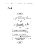 SENSOR OFFSET AMOUNT ESTIMATE DEVICE diagram and image