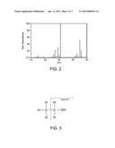 DETECTION OF ETHANOL EMISSION FROM A SPARK IGNITION ENGINE OPERATING ON     GASOHOLS diagram and image