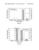 DETECTION OF ETHANOL EMISSION FROM A SPARK IGNITION ENGINE OPERATING ON     GASOHOLS diagram and image