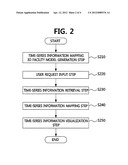 APPARATUS AND METHOD FOR MAPPING AND VISUALIZING TIME-SERIES INFORMATION     TO 3D SPATIAL MODEL diagram and image