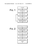 DYNAMIC LOAD BALANCING FOR ADAPTIVE MESHES diagram and image