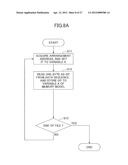 SIMULATION APPARATUS, COMPUTER-READABLE RECORDING MEDIUM, AND METHOD diagram and image