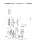 Activity based mobile ad system and internet business model diagram and image