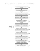 Efficient Method And System For Customized Manufacture Of Shoes diagram and image