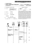 METHOD OF AUTHENTICATION diagram and image