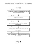 System and Method for Parameter Evaluation diagram and image