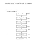 METHODS AND SYSTEMS FOR OPTIMIZING TEXT SEARCHES OVER STRUCTURED DATA IN A     MULTI-TENANT ENVIRONMENT diagram and image