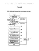 ADDRESS TRANSLATOR, MESSAGE PROCESSING METHOD AND EQUIPMENT diagram and image