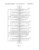 STORAGE DEVICE AND METHOD FOR ACCESSING DATA USING THE SAME diagram and image