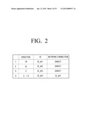 METHOD FOR PROVIDING A GUI IN WHICH THE CONNECTION  RELATIONSHIPS AND THE     ARRANGEMENT OF DEVICES ARE SHOWN, AND DEVICE ADOPTING SAME diagram and image