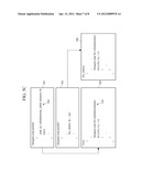 APPARATUS AND METHOD FOR CONTROLLING LOOP SCHEDULE OF A PARALLEL PROGRAM diagram and image