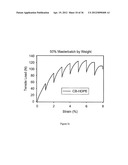 SENSOR-ENABLED GEOSYNTHETIC MATERIAL AND METHOD OF MAKING AND USING THE     SAME diagram and image