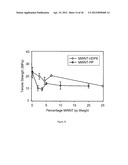 SENSOR-ENABLED GEOSYNTHETIC MATERIAL AND METHOD OF MAKING AND USING THE     SAME diagram and image