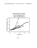 SENSOR-ENABLED GEOSYNTHETIC MATERIAL AND METHOD OF MAKING AND USING THE     SAME diagram and image