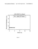 SENSOR-ENABLED GEOSYNTHETIC MATERIAL AND METHOD OF MAKING AND USING THE     SAME diagram and image